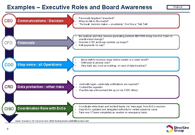 Examples – Executive Roles and Board Awareness CEO CFO Communications / Decision • Personally