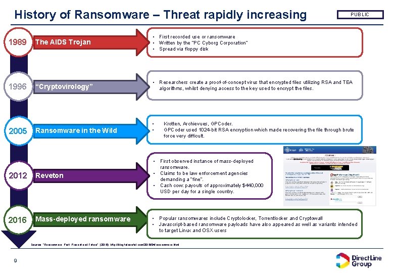 History of Ransomware – Threat rapidly increasing PUBLIC 1989 The AIDS Trojan • First