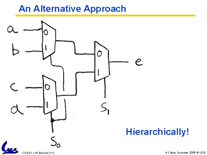 An Alternative Approach Hierarchically! CS 61 C L 15 Blocks (11) A Carle, Summer