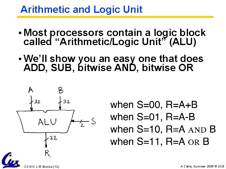 Arithmetic and Logic Unit • Most processors contain a logic block called “Arithmetic/Logic Unit”