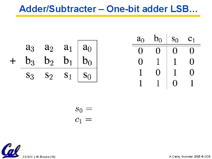 Adder/Subtracter – One-bit adder LSB… CS 61 C L 15 Blocks (16) A Carle,