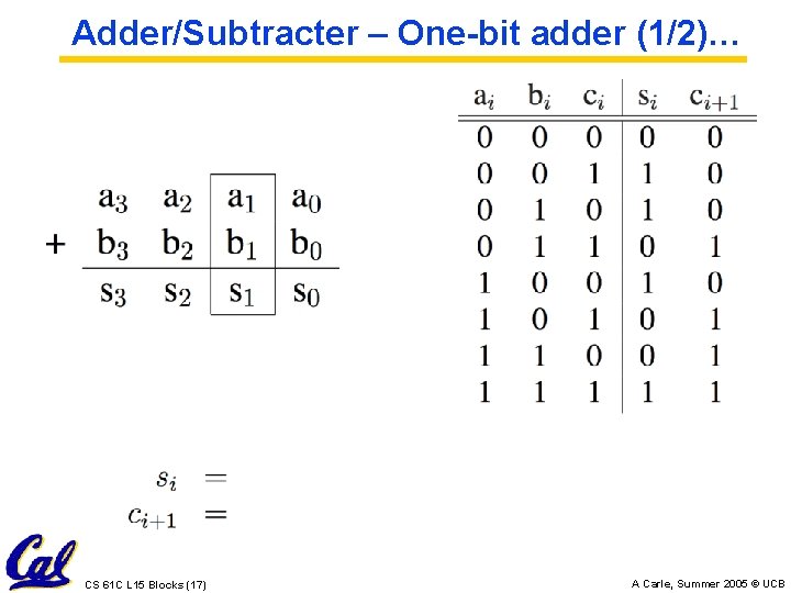 Adder/Subtracter – One-bit adder (1/2)… CS 61 C L 15 Blocks (17) A Carle,