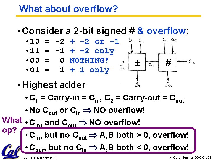 What about overflow? • Consider a 2 -bit signed # & overflow: • 10