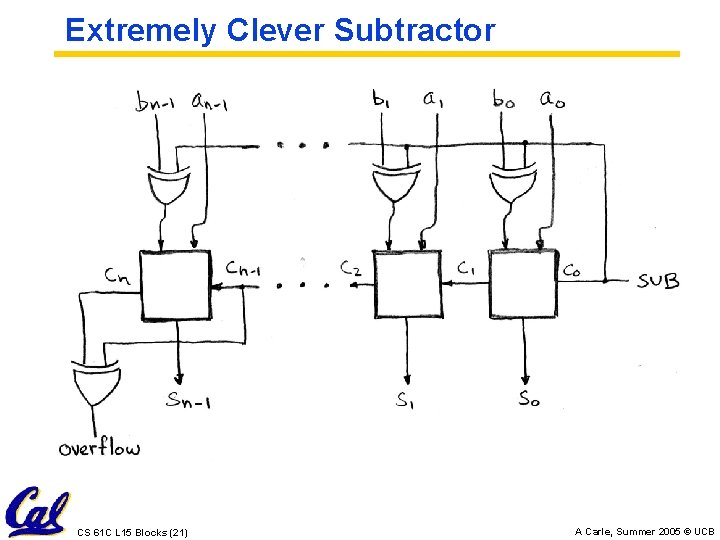 Extremely Clever Subtractor CS 61 C L 15 Blocks (21) A Carle, Summer 2005