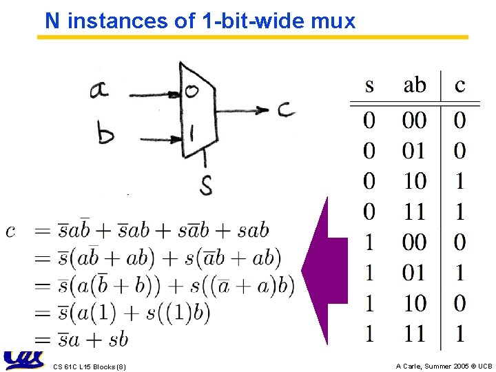 N instances of 1 -bit-wide mux CS 61 C L 15 Blocks (8) A