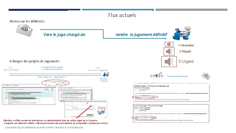 Flux actuels Alertes sur les délibérés : Vers le juge chargé de rendre le