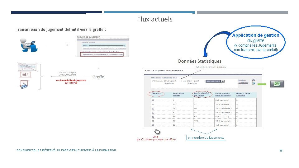 Flux actuels Transmission du jugement définitif vers le greffe : Application de gestion du