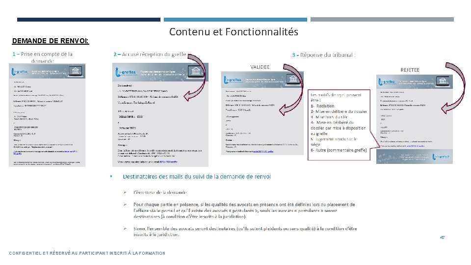 DEMANDE DE RENVOI: Contenu et Fonctionnalités 47 CONFIDENTIEL ET RÉSERVÉ AU PARTICIPANT INSCRIT À