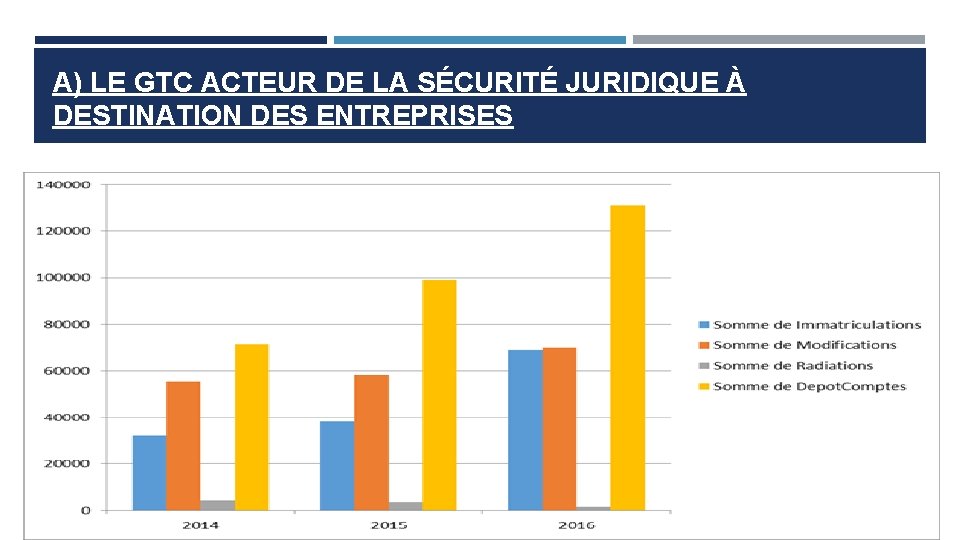 A) LE GTC ACTEUR DE LA SÉCURITÉ JURIDIQUE À DESTINATION DES ENTREPRISES 6 