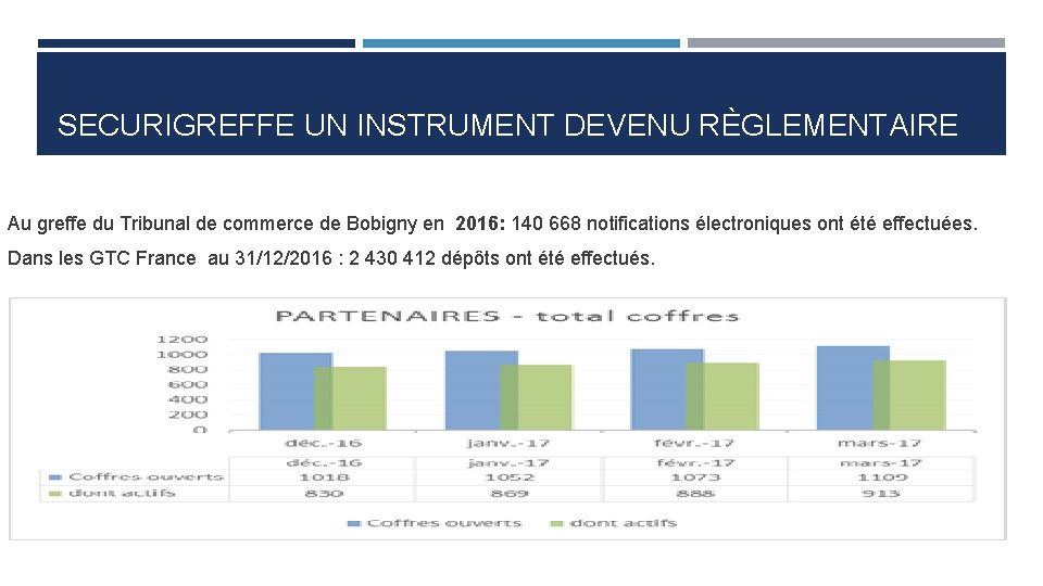 SECURIGREFFE UN INSTRUMENT DEVENU RÈGLEMENTAIRE Au greffe du Tribunal de commerce de Bobigny en