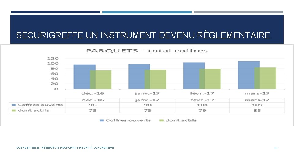 SECURIGREFFE UN INSTRUMENT DEVENU RÈGLEMENTAIRE CONFIDENTIEL ET RÉSERVÉ AU PARTICIPANT INSCRIT À LA FORMATION