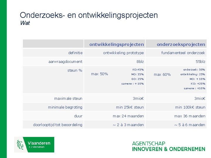 Onderzoeks- en ontwikkelingsprojecten Wat ontwikkelingsprojecten onderzoeksprojecten definitie ontwikkeling prototype fundamenteel onderzoek aanvraagdocument 8 blz