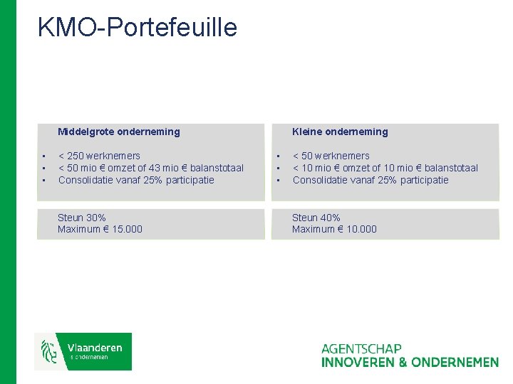 KMO-Portefeuille Middelgrote onderneming • • • < 250 werknemers < 50 mio € omzet