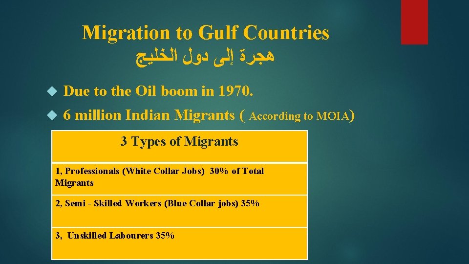 Migration to Gulf Countries ﻫﺠﺮﺓ ﺇﻟﻰ ﺩﻭﻝ ﺍﻟﺨﻠﻴﺞ Due 6 to the Oil boom