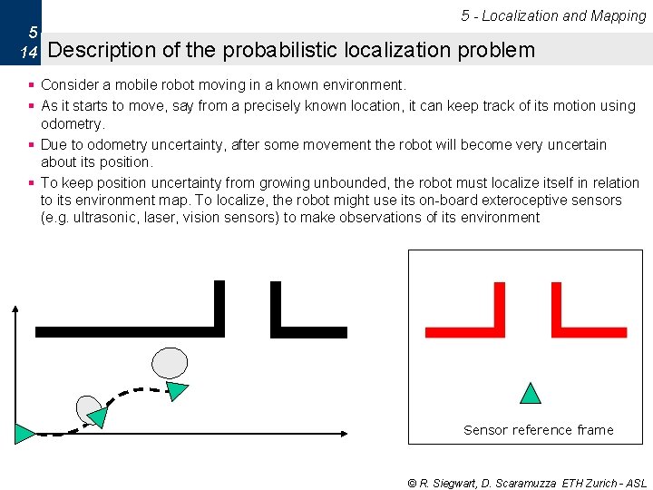 5 - Localization and Mapping 5 14 Description of the probabilistic localization problem §