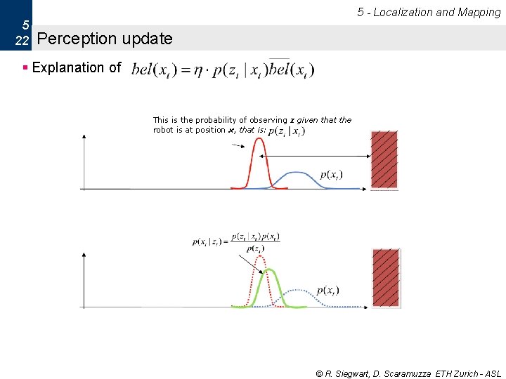 5 - Localization and Mapping 5 22 Perception update § Explanation of This is