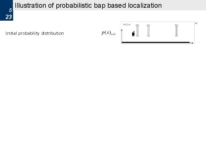 5 5 - Localization and Mapping Illustration of probabilistic bap based localization 23 Initial