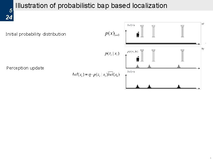 5 5 - Localization and Mapping Illustration of probabilistic bap based localization 24 Initial