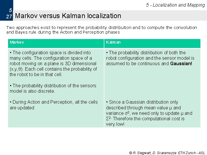 5 - Localization and Mapping 5 27 Markov versus Kalman localization Two approaches exist