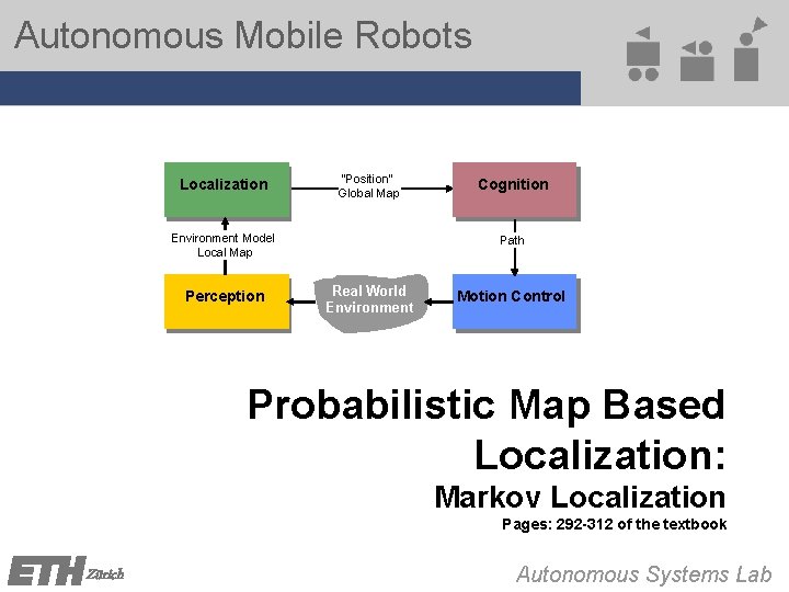 Autonomous Mobile Robots Localization "Position" Global Map Environment Model Local Map Perception Cognition Path