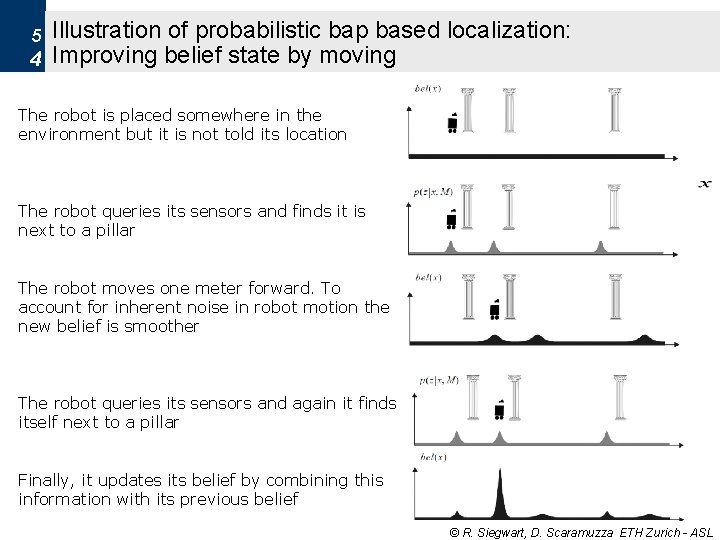 5 - Localization and Mapping Illustration of probabilistic bap based localization: 4 Improving belief