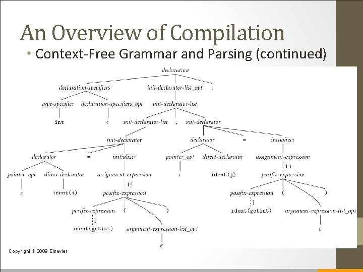 An Overview of Compilation • Context-Free Grammar and Parsing (continued) Copyright © 2009 Elsevier
