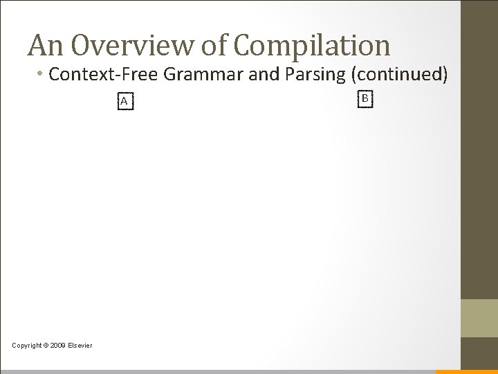 An Overview of Compilation • Context-Free Grammar and Parsing (continued) A Copyright © 2009