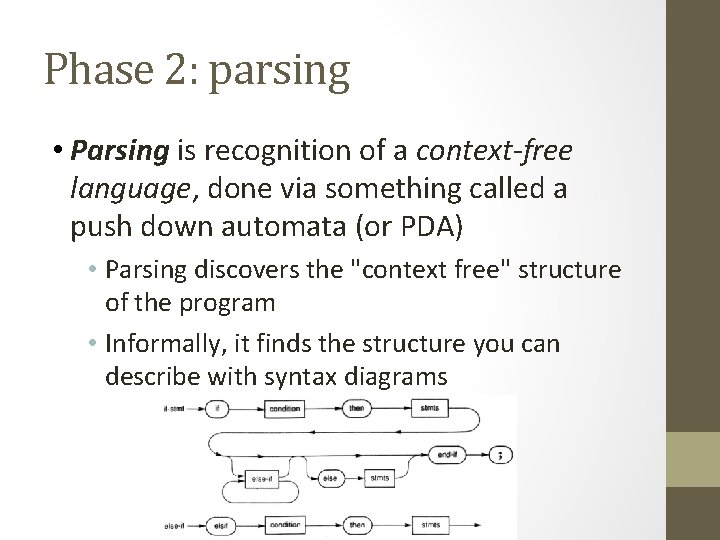 Phase 2: parsing • Parsing is recognition of a context-free language, done via something