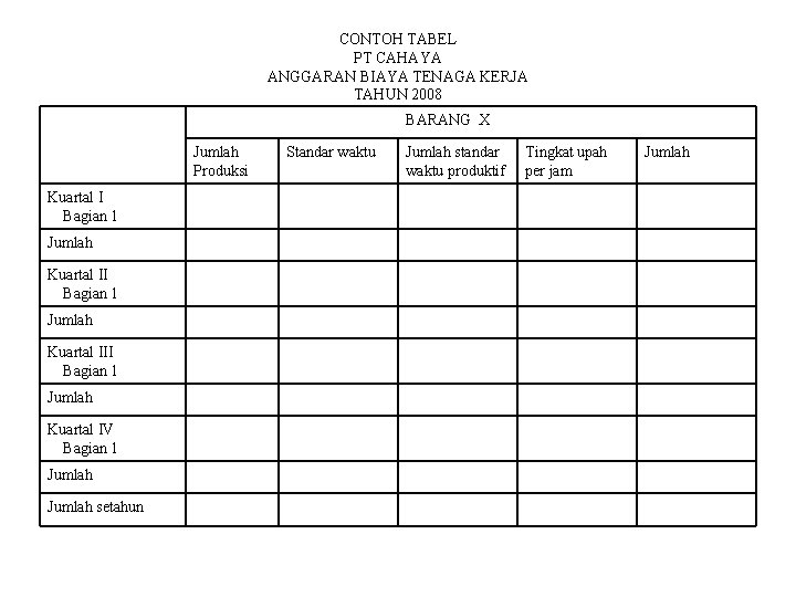 CONTOH TABEL PT CAHAYA ANGGARAN BIAYA TENAGA KERJA TAHUN 2008 BARANG X Jumlah Produksi