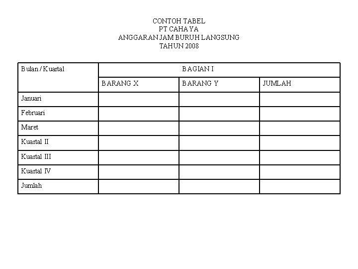 CONTOH TABEL PT CAHAYA ANGGARAN JAM BURUH LANGSUNG TAHUN 2008 Bulan / Kuartal BAGIAN