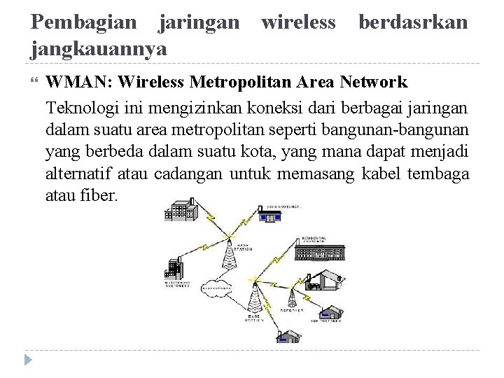 Pembagian jaringan wireless berdasrkan jangkauannya WMAN: Wireless Metropolitan Area Network Teknologi ini mengizinkan koneksi