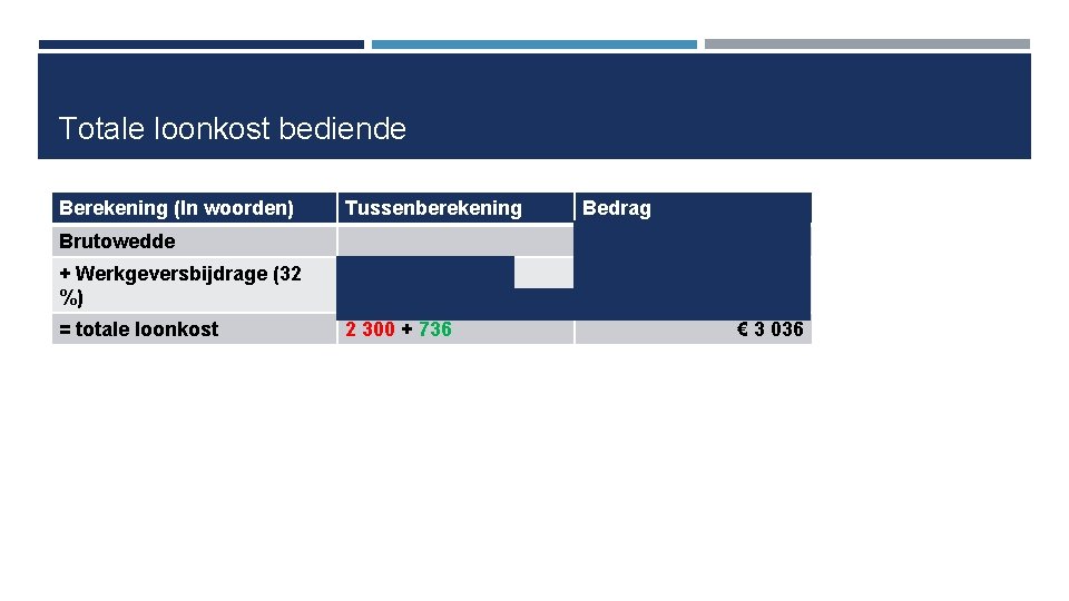 Totale loonkost bediende Berekening (In woorden) Tussenberekening Brutowedde Bedrag € 2 300 + Werkgeversbijdrage