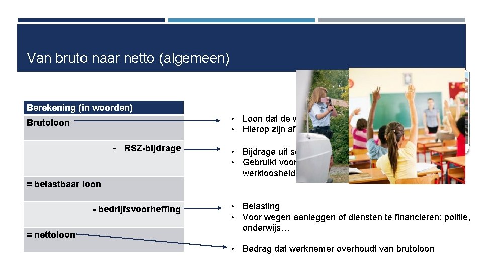 Van bruto naar netto (algemeen) Berekening (in woorden) • Loon dat de werknemer verdient