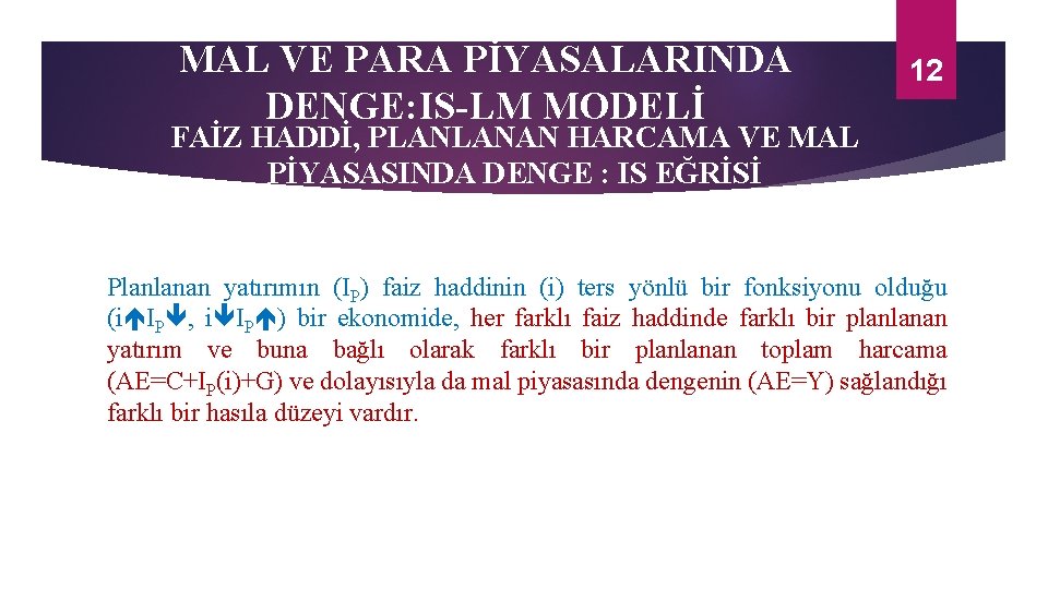 MAL VE PARA PİYASALARINDA DENGE: IS-LM MODELİ 12 FAİZ HADDİ, PLANLANAN HARCAMA VE MAL