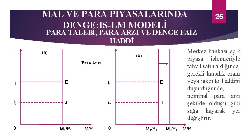 MAL VE PARA PİYASALARINDA DENGE: IS-LM MODELİ 25 PARA TALEBİ, PARA ARZI VE DENGE