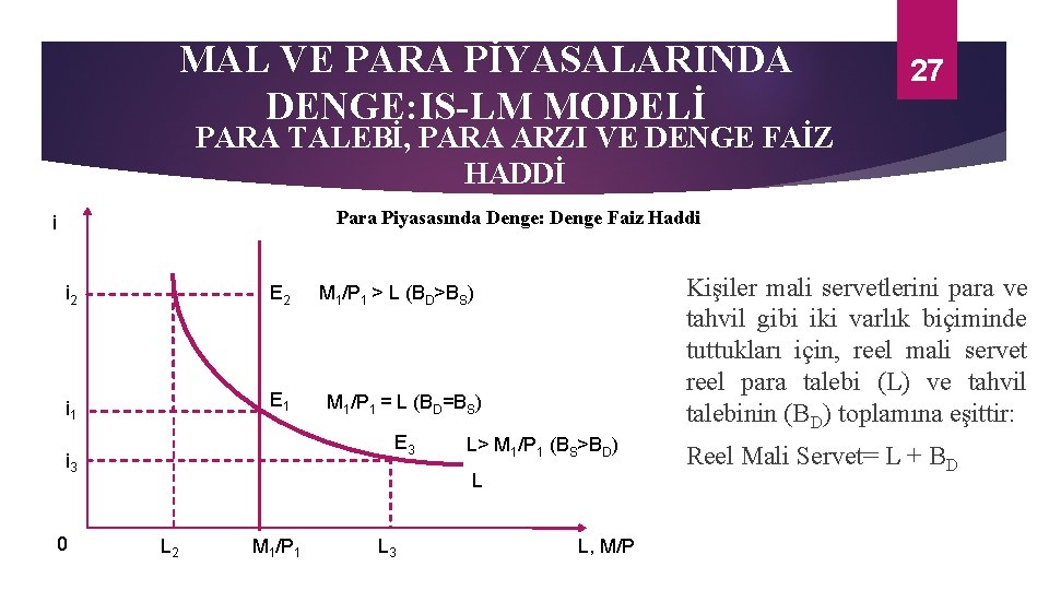 MAL VE PARA PİYASALARINDA DENGE: IS-LM MODELİ 27 PARA TALEBİ, PARA ARZI VE DENGE