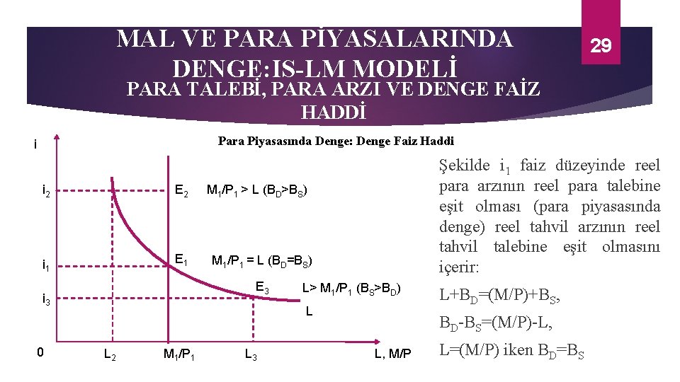 MAL VE PARA PİYASALARINDA DENGE: IS-LM MODELİ 29 PARA TALEBİ, PARA ARZI VE DENGE