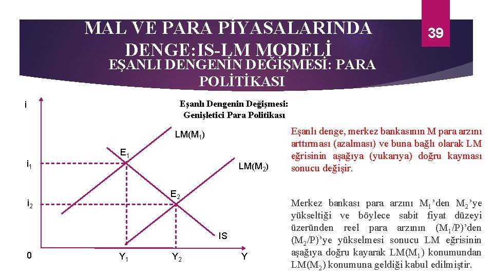 MAL VE PARA PİYASALARINDA DENGE: IS-LM MODELİ 39 EŞANLI DENGENİN DEĞİŞMESİ: PARA POLİTİKASI Eşanlı