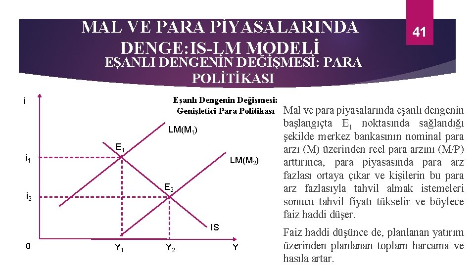 MAL VE PARA PİYASALARINDA DENGE: IS-LM MODELİ 41 EŞANLI DENGENİN DEĞİŞMESİ: PARA POLİTİKASI Eşanlı