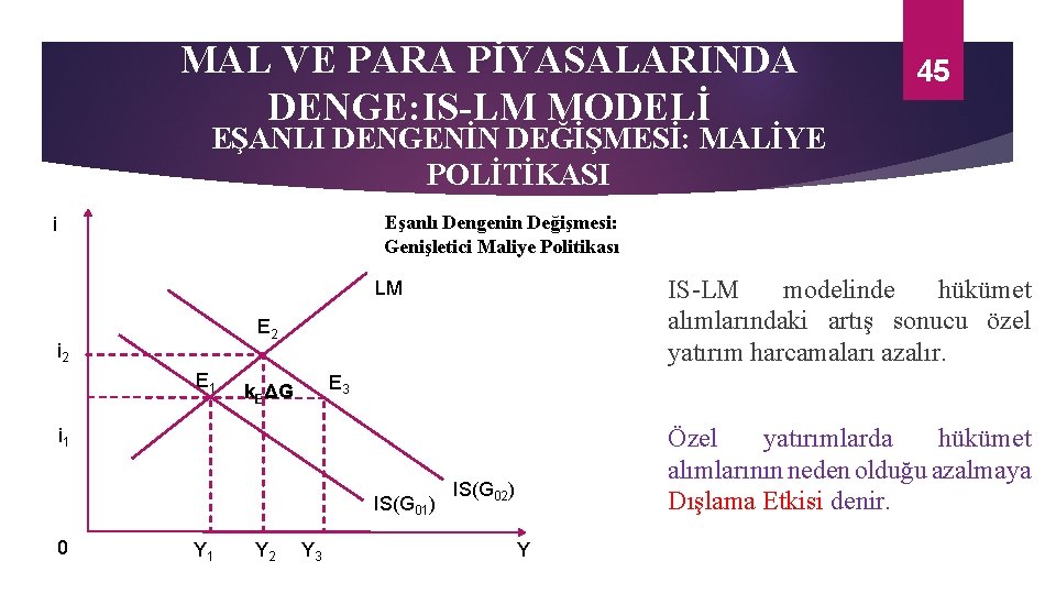 MAL VE PARA PİYASALARINDA DENGE: IS-LM MODELİ 45 EŞANLI DENGENİN DEĞİŞMESİ: MALİYE POLİTİKASI Eşanlı