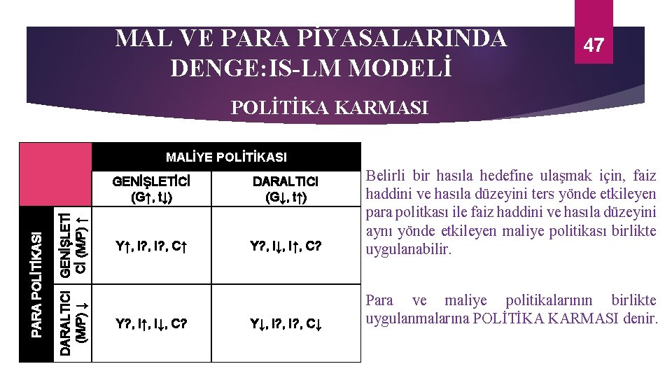 MAL VE PARA PİYASALARINDA DENGE: IS-LM MODELİ 47 POLİTİKA KARMASI DARALTICI GENİŞLETİ (M/P) ↓