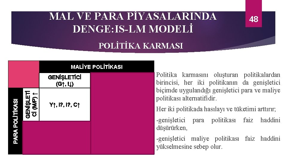 MAL VE PARA PİYASALARINDA DENGE: IS-LM MODELİ 48 POLİTİKA KARMASI DARALTICI GENİŞLETİ (M/P) ↓