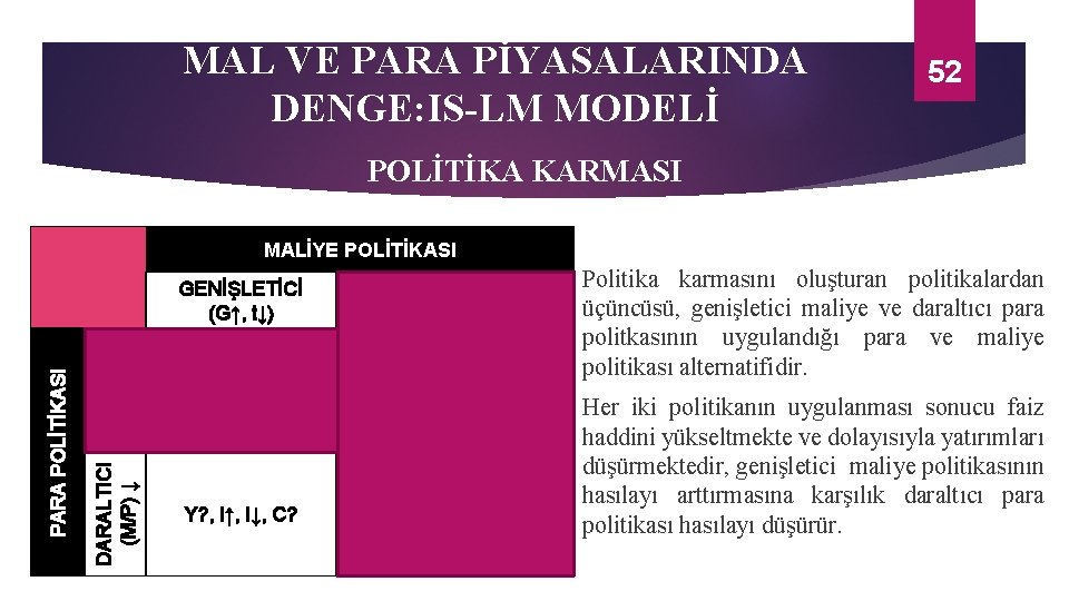 MAL VE PARA PİYASALARINDA DENGE: IS-LM MODELİ 52 POLİTİKA KARMASI DARALTICI GENİŞLETİ (M/P) ↓