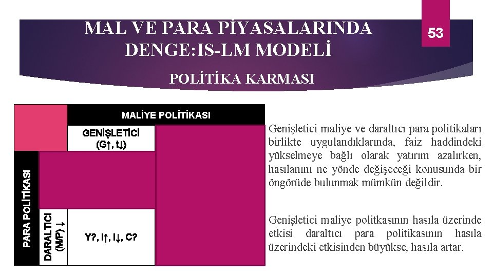 MAL VE PARA PİYASALARINDA DENGE: IS-LM MODELİ 53 POLİTİKA KARMASI DARALTICI GENİŞLETİ (M/P) ↓