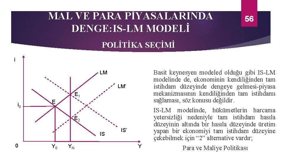 MAL VE PARA PİYASALARINDA DENGE: IS-LM MODELİ 56 POLİTİKA SEÇİMİ i Basit keynesyen modeled