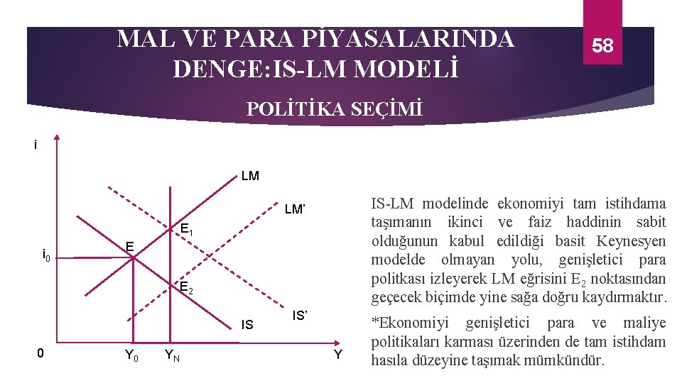MAL VE PARA PİYASALARINDA DENGE: IS-LM MODELİ 58 POLİTİKA SEÇİMİ i LM IS-LM modelinde