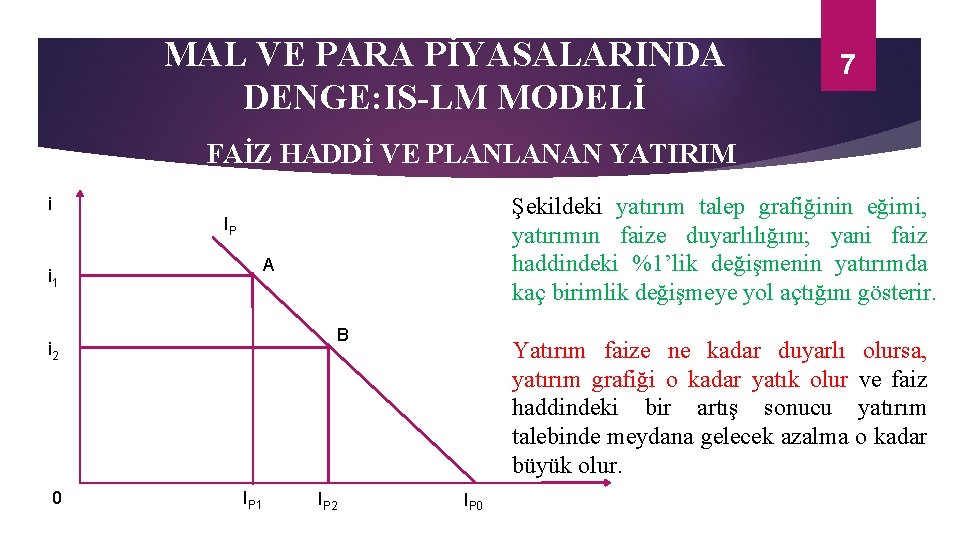 MAL VE PARA PİYASALARINDA DENGE: IS-LM MODELİ 7 FAİZ HADDİ VE PLANLANAN YATIRIM i