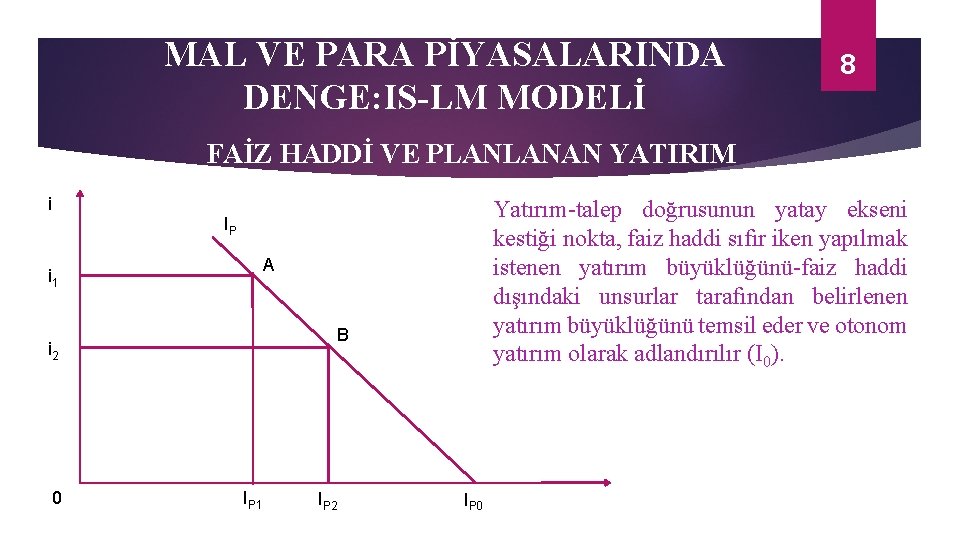 MAL VE PARA PİYASALARINDA DENGE: IS-LM MODELİ 8 FAİZ HADDİ VE PLANLANAN YATIRIM i