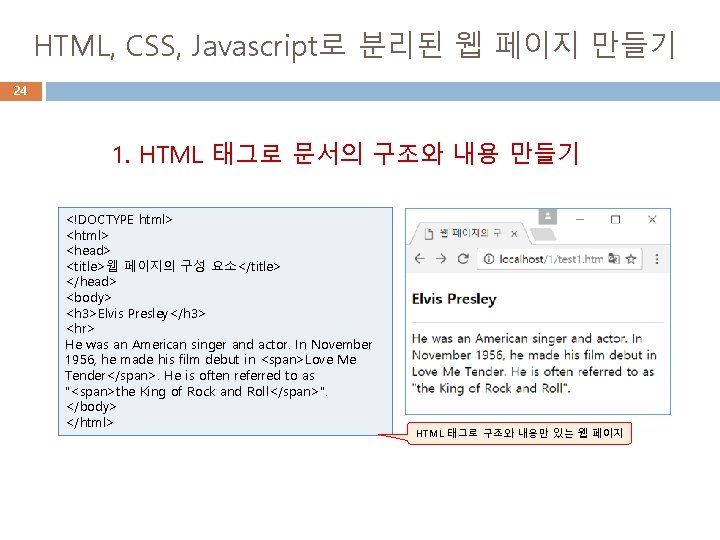 HTML, CSS, Javascript로 분리된 웹 페이지 만들기 24 1. HTML 태그로 문서의 구조와 내용