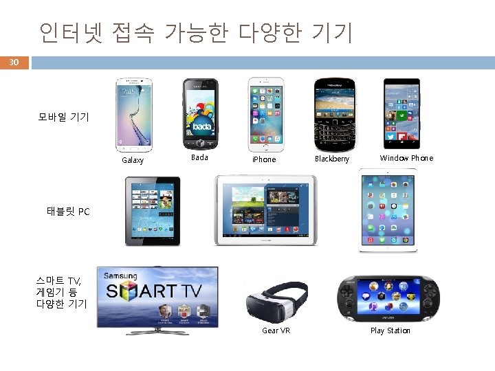 인터넷 접속 가능한 다양한 기기 30 모바일 기기 Galaxy Bada i. Phone Blackberry Window